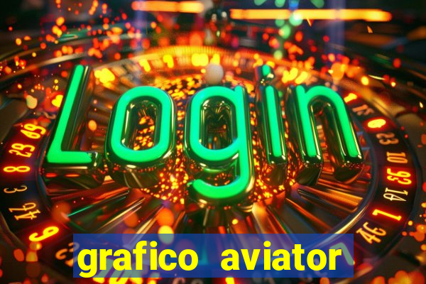 grafico aviator aposta ganha